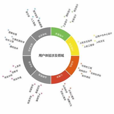 河北商城网站优化服务电话详解:河北12345网上投诉平台更新