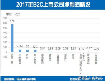 B2B2C多用户商城系统开发升级 Qstore店库驱动新零售革新