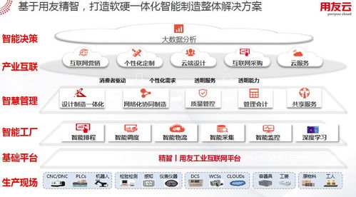 用友云走进东莞,链接云端,创新工业智能