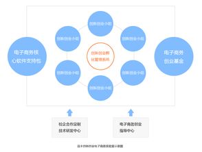 产品介绍 远丰电商集团 专业电子商务服务提供商